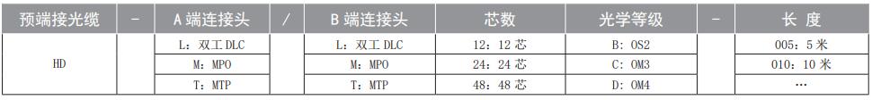 訂購(gòu)信息.jpg